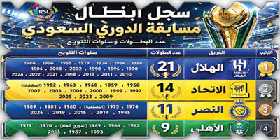 «الجزيرة» تقدم حلقات تذكارية حول تاريخ دوري روشن
