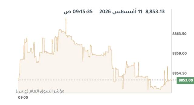 تراجع مؤشر بورصة الكويت في بداية التداول بفعل تأثير انخفاض أداء ثلاثة قطاعات رئيسية