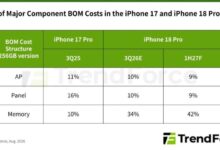 تكلفة تصنيع iPhone 18 Pro قد ترتفع بنسبة 40%: هل نشهد زيادة حاسمة في الأسعار قريبًا؟