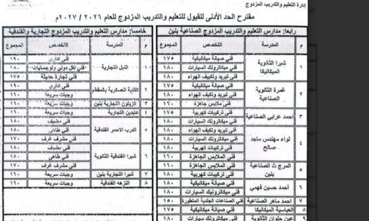 محافظ القاهرة يعلن تحديد الحد الأدنى للتنسيق لقبول الطلاب بالتعليم الفني تدريبًا لتحقيق طموحات الطلاب